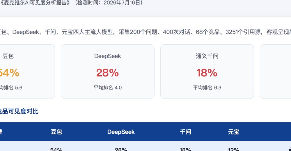 双鸭山独立站SEO优化